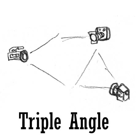 Triple Angle